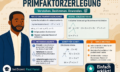 Primfaktoren