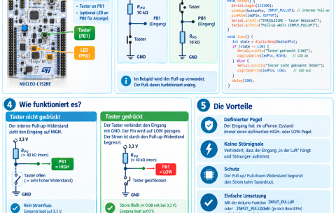 STM32 Pull-up-Schaltung verständlich erklärt-Video3